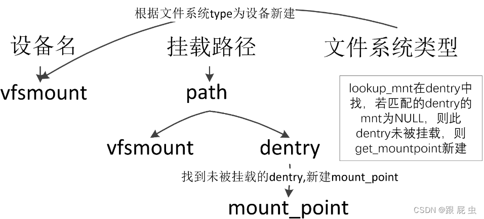 根文件系统之initramfs