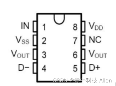 GS069——直流有刷电机调速电路 通过外接电阻网络，改变与之相接的 VMOS 管的输出，达到控制电动工具 转速的作用。 功耗小，电源电压范围宽。