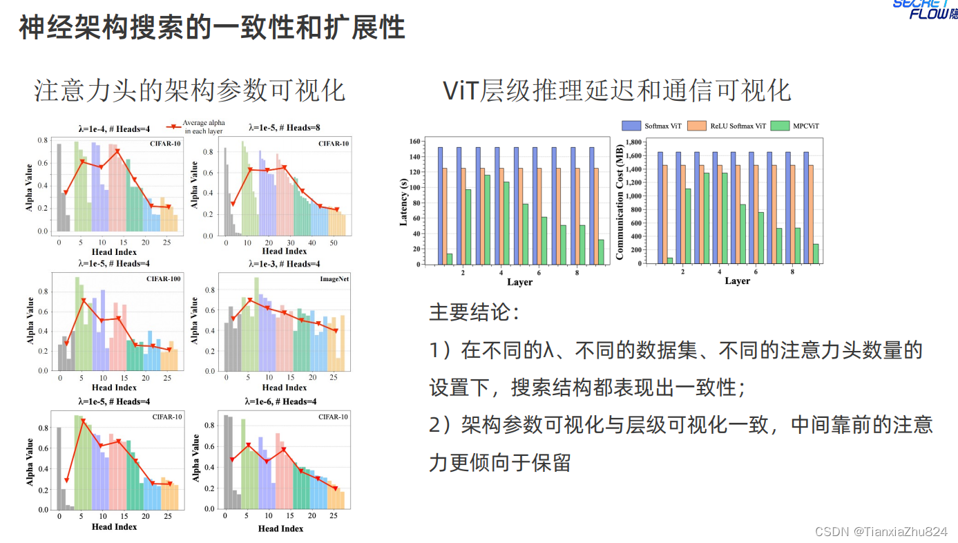 隐私计算实训营第二期第12基于隐语的VisionTransformer框架