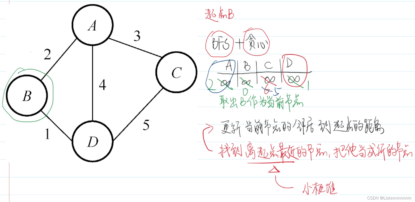 OJ_畅通工程续(Dijkstra算法求单源最短路径)