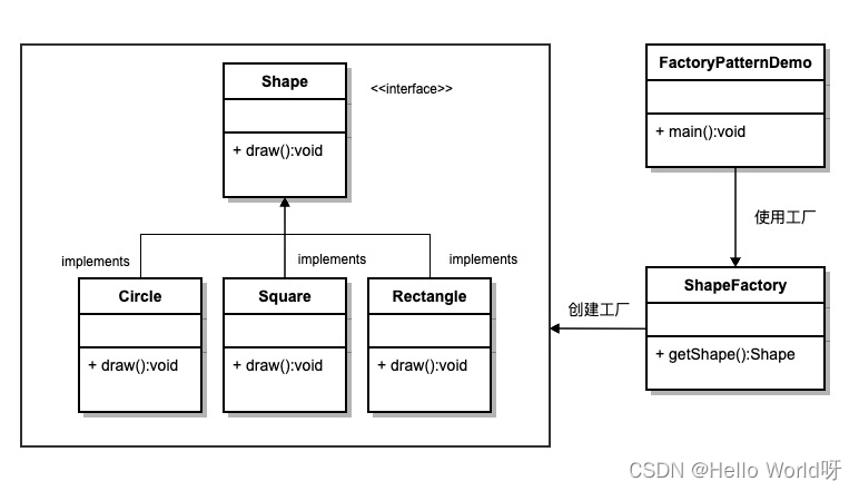 Java中23种设计模式-单例模式--工厂模式