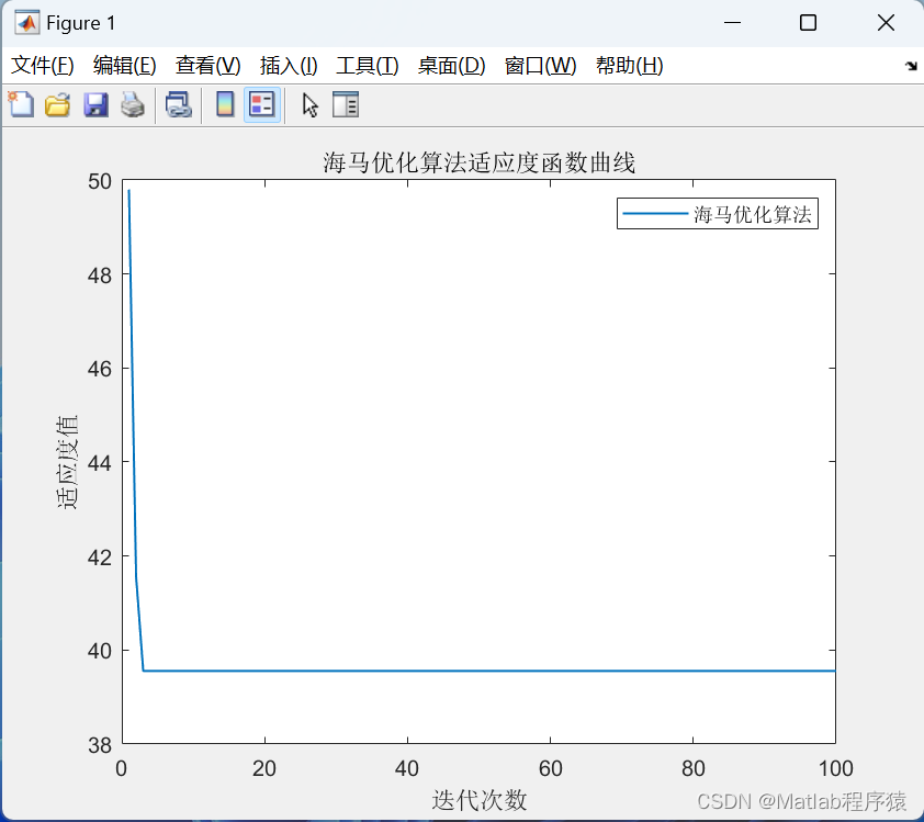 【MATLAB源码-第157期】基于matlab的海马优化算法（SHO)机器人栅格路径规划，输出做短路径图和适应度曲线。