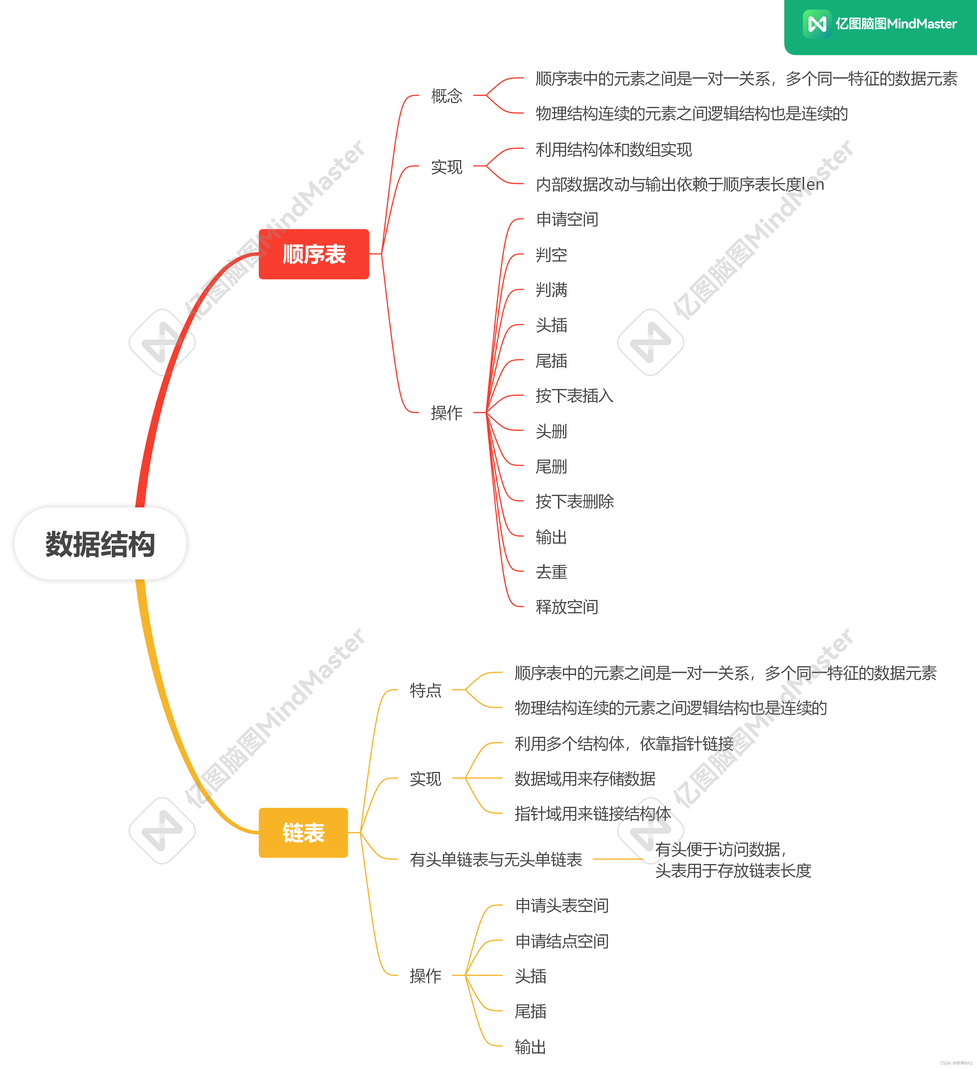 2.22 作业