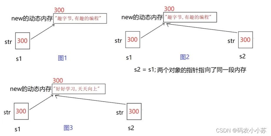 C++--浅拷贝和深拷贝