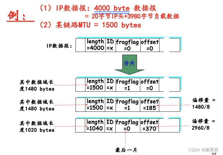 ch4网络层---计算机网络期末复习（持续更新中）