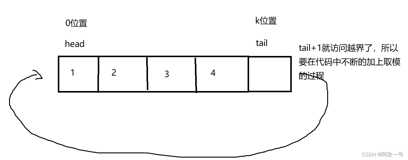 栈与队列OJ题【括号适配问题】【用队列实现栈】【用栈实现队列】【设计循环队列】