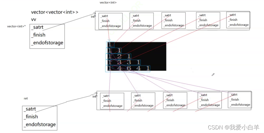 【C++】STL — vector的接口讲解 +详细模拟实现