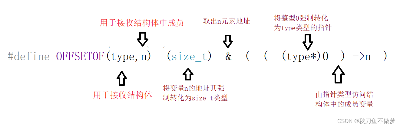 offsetof宏（想了解offsetof宏的使用，那么看这一篇就足够了！）