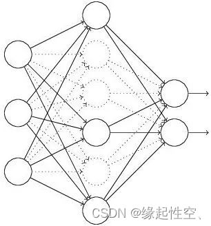 加了Dropout的神经网络