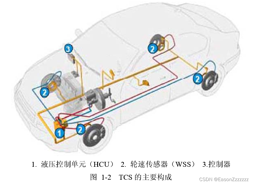 TCS工作原理