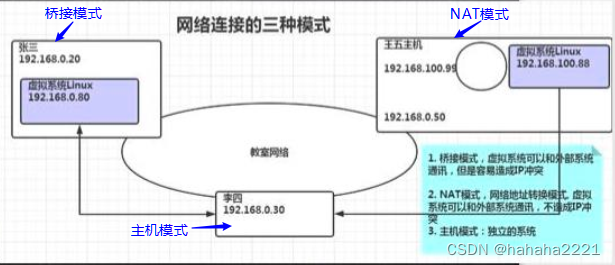 Linux（一）