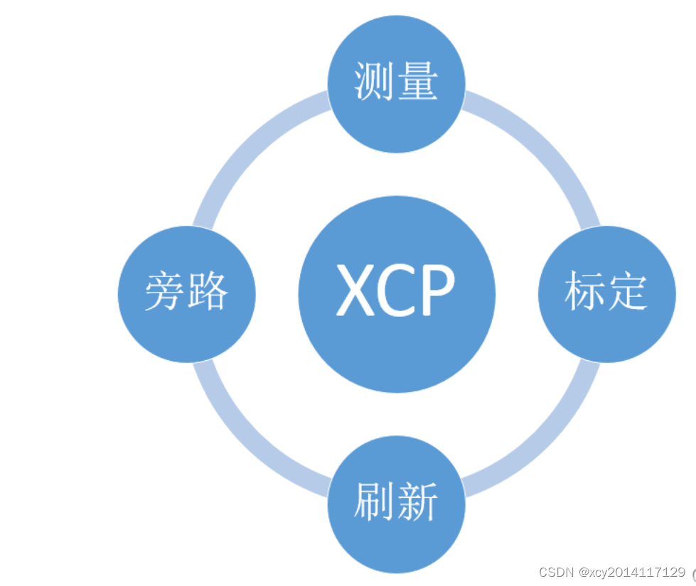 XCP的功能