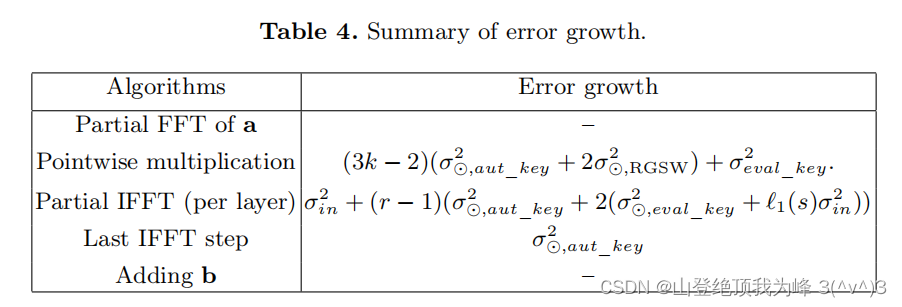 Amortized bootstrapping via Automorphisms