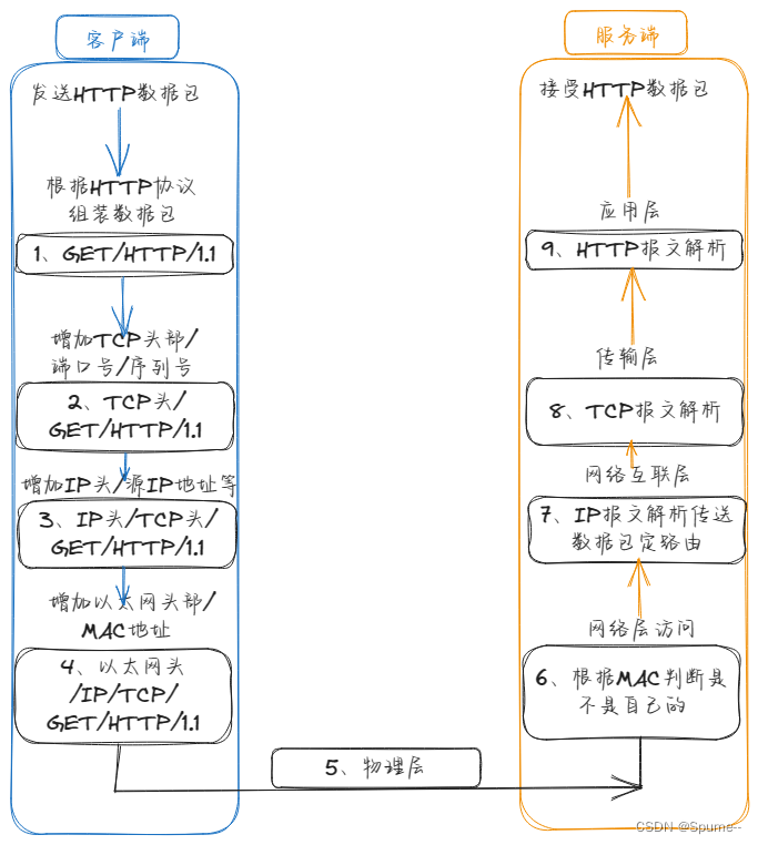 深入理解TCP/IP协议：网络通信的基石