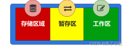 Git基础使用