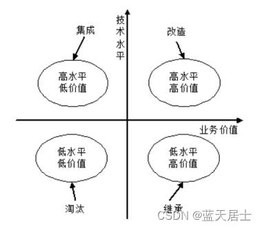 软考 系统架构设计师系列知识点之杂项集萃（35）