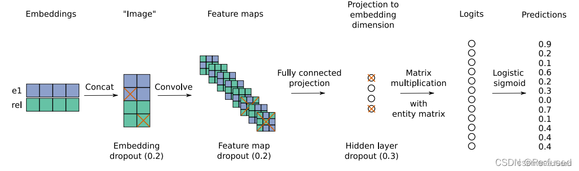 KoPA: Making Large Language Models Perform Better in Knowledge Graph Completion