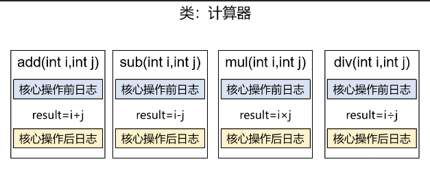 Spring系统学习-什么是AOP？为啥使用AOP？