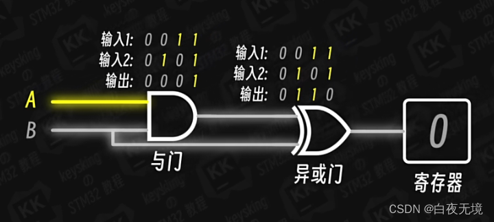 简洁易懂的STM32时钟树介绍-cubeIDE/cubeMX的时钟树讲解-基于keysking的教程笔记_stm32 Fclk-CSDN博客