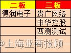 上海亚商投顾：创业板指震荡收涨 超70家ST股跌停