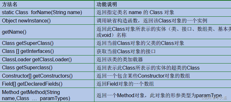 java基础动态代理和反射（一）-- 动态代理，反射，动态语言，静态语言