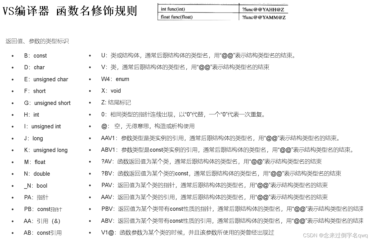 【C++】C语言为什么不能函数重载？