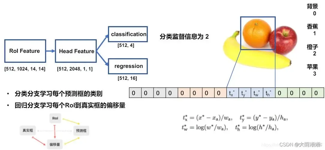 【智能算法】目标检测算法