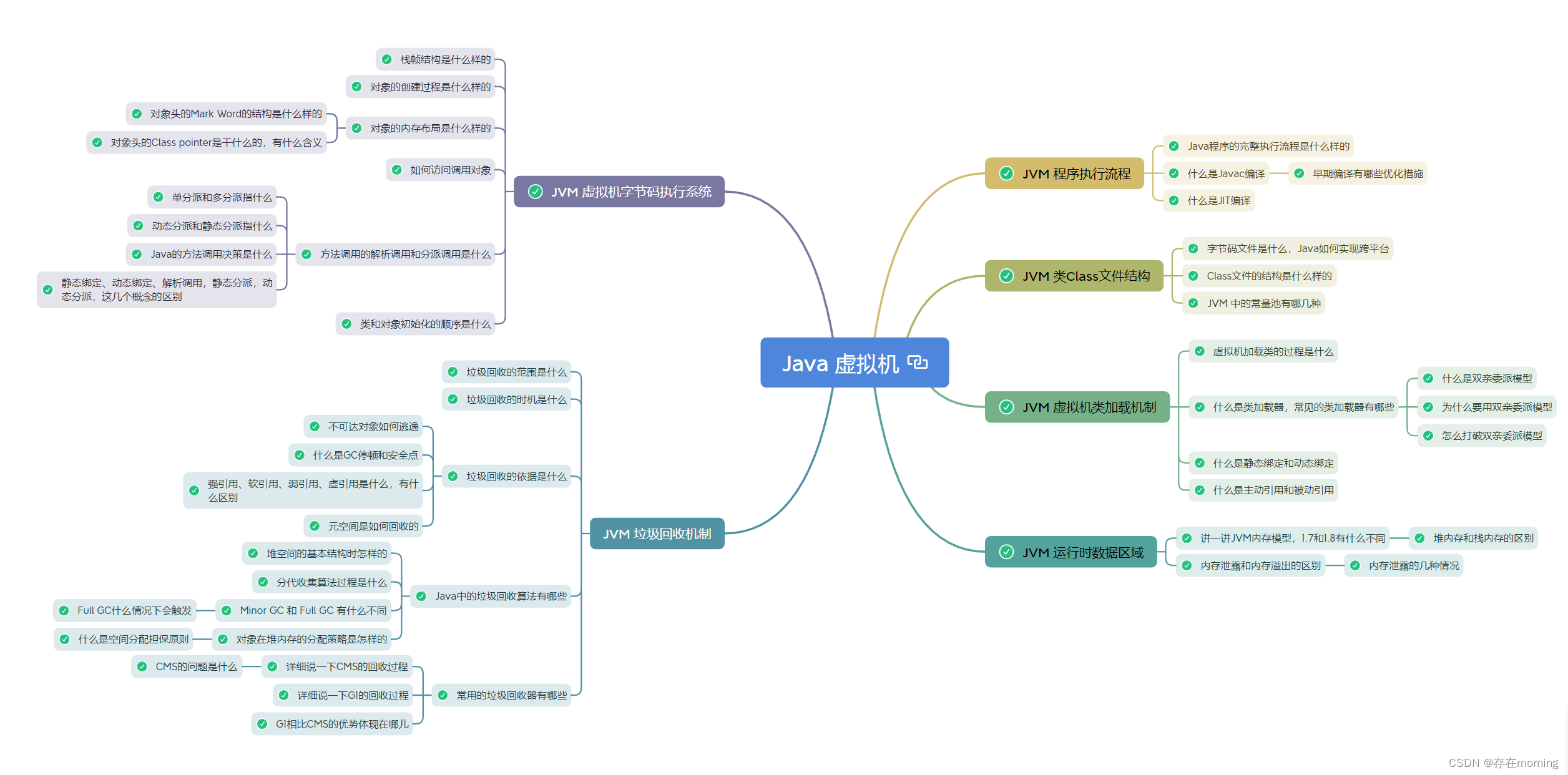 【Java程序员面试专栏 Java领域】Java虚拟机 核心面试指引