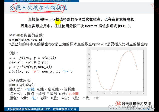 清风数学建模笔记-插值算法