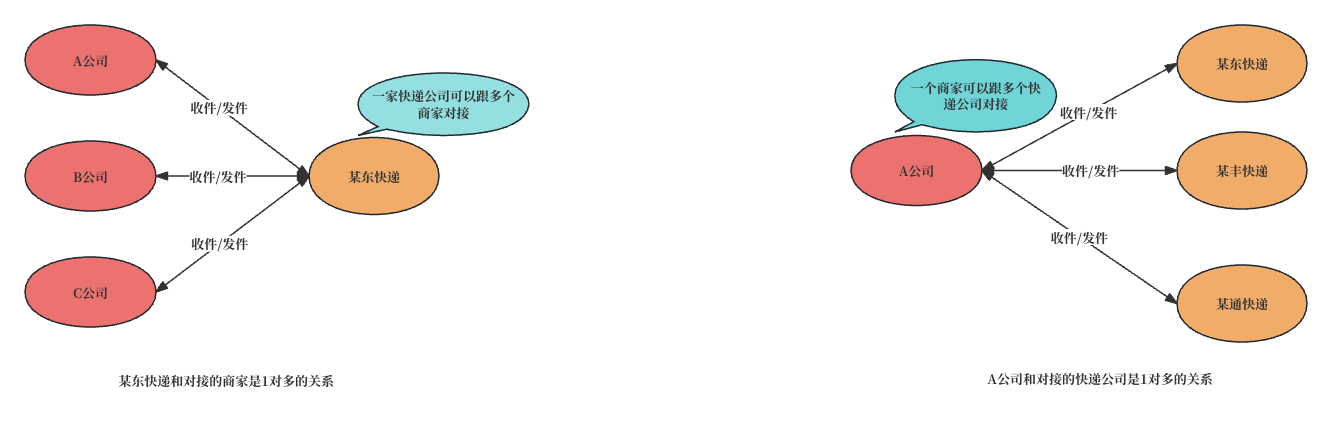 <span style='color:red;'>高</span><span style='color:red;'>吞吐</span>SFTP连接池<span style='color:red;'>设计</span>方案