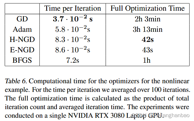 Achieving High Accuracy with PINNs via Energy Natural Gradients