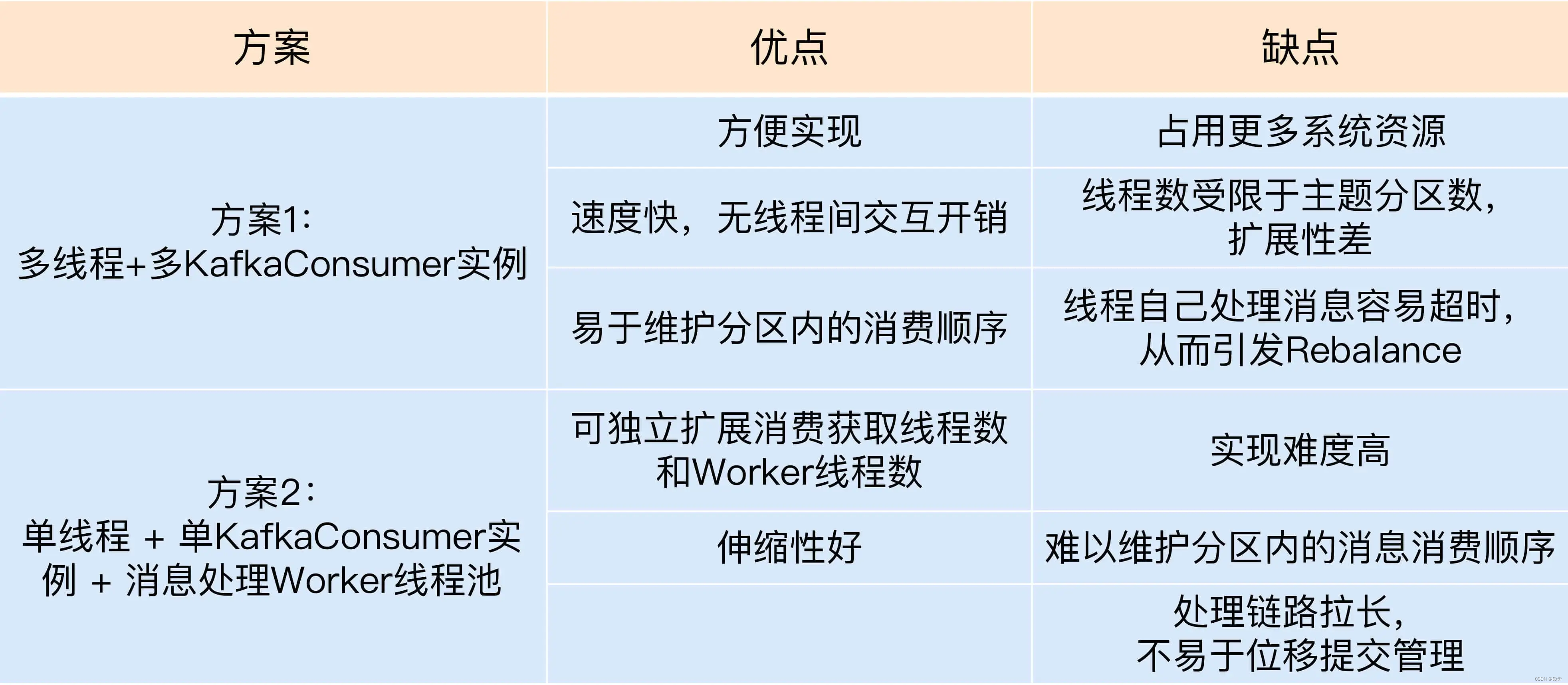 kafka入门学习