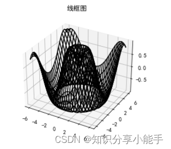 数据分析必备：一步步教你如何用matplotlib做数据可视化（12）