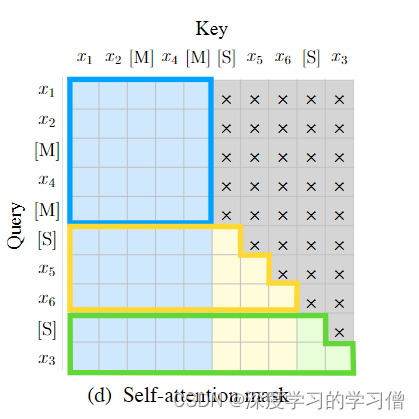 大模型学习之GLM结构