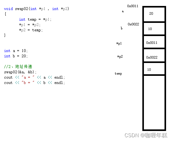 【C++基础入门】七、指针（定义和使用、所占内存空间、空指针和野指针、const关键字修饰指针、指针和数组、指针和函数）