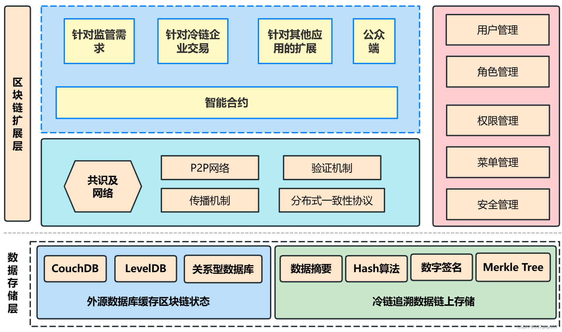 共享冷链平台架构——构建高效、可持续的冷链物流体系