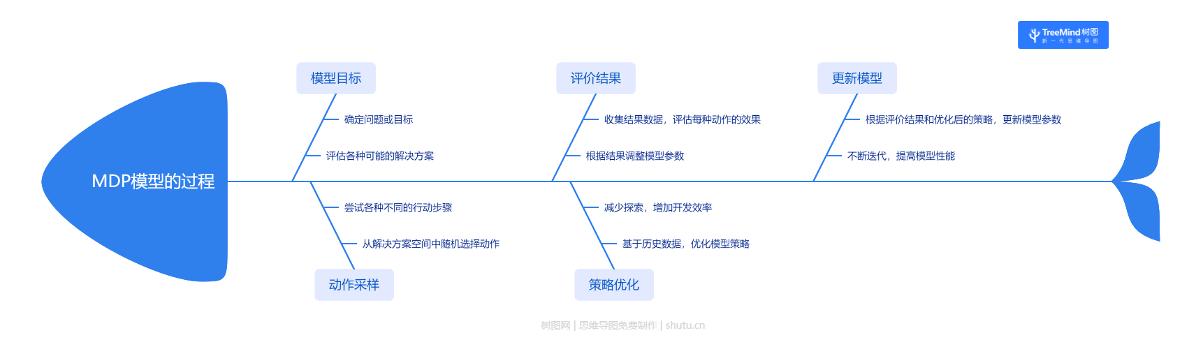 深入浅出强化学习