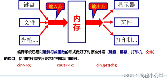 IO流c++