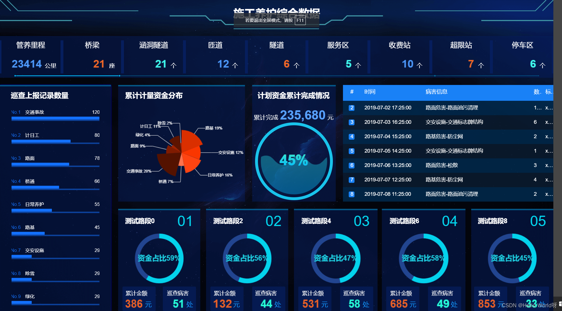 DataV大屏组件库