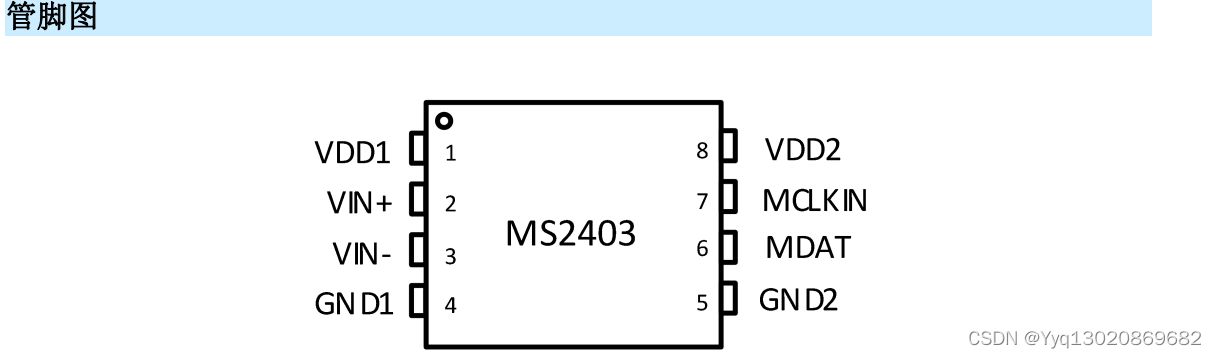 MS2403隔离Σ-Δ调制器