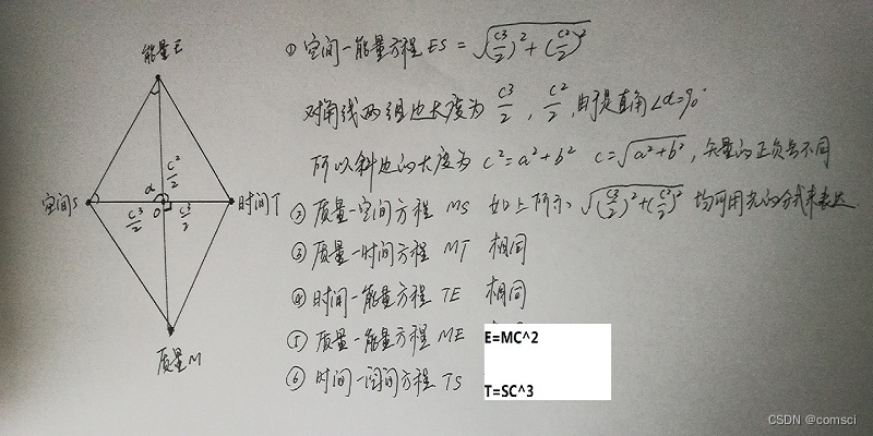 核苷酸与相对论的数学关系猜想