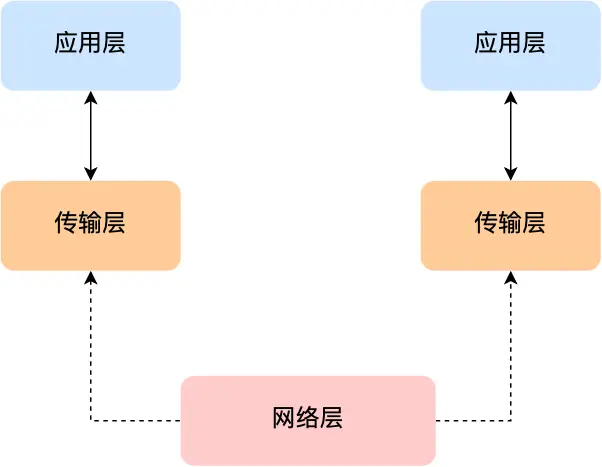 So <span style='color:red;'>you</span> think <span style='color:red;'>you</span> understand IP fragmentation?