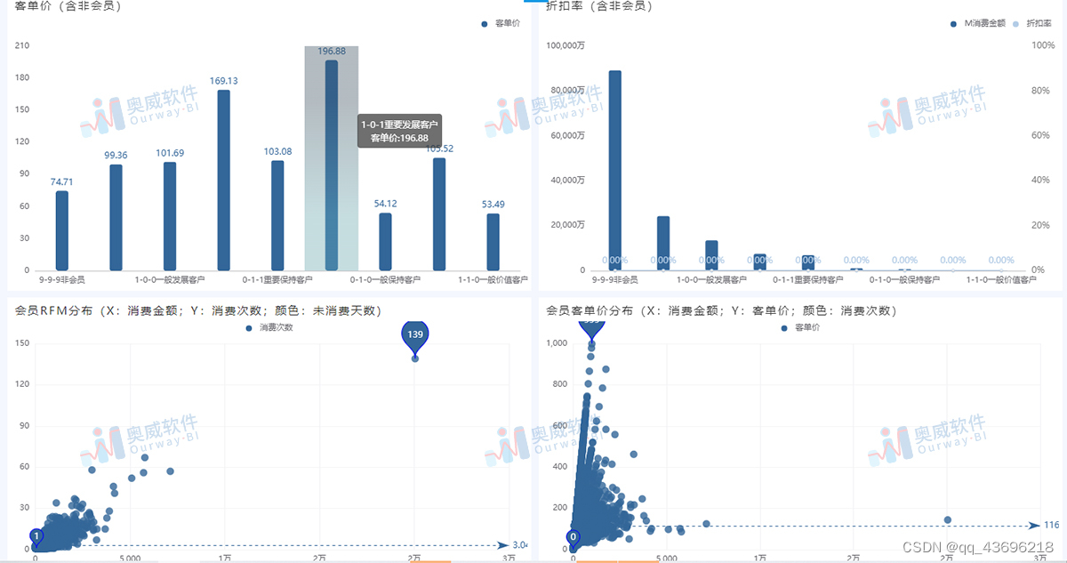 怎么快速围绕“<span style='color:red;'>人</span>、货、场”做<span style='color:red;'>零售</span><span style='color:red;'>数据</span><span style='color:red;'>分析</span>？