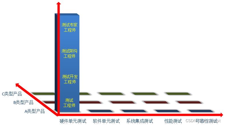 【Review+预测】测试架构演进的曲折之路