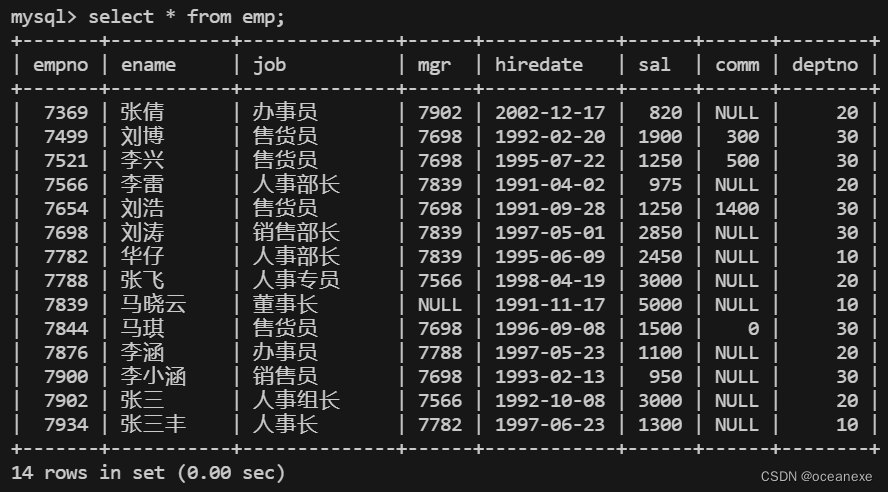 MySQL---单表查询综合练习