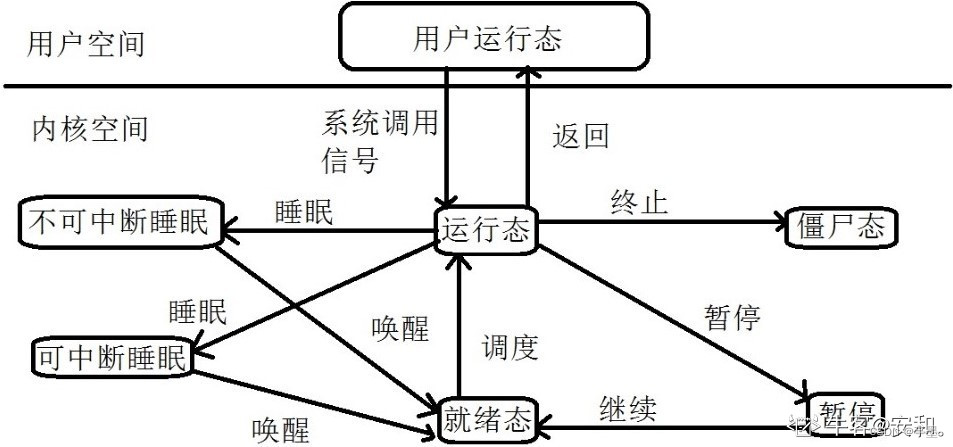 禾赛面经分享