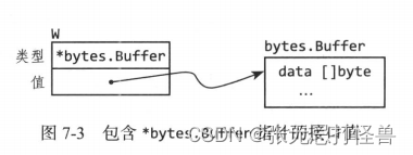 Go interface基础