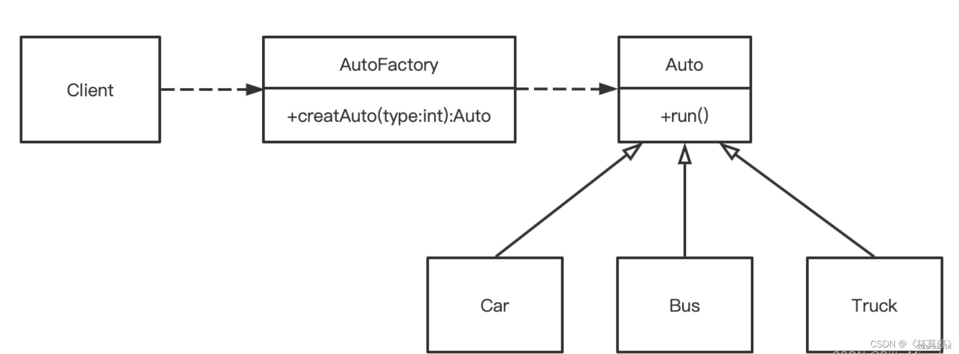 <span style='color:red;'>iOS</span> -- <span style='color:red;'>工厂</span><span style='color:red;'>设计</span><span style='color:red;'>模式</span>