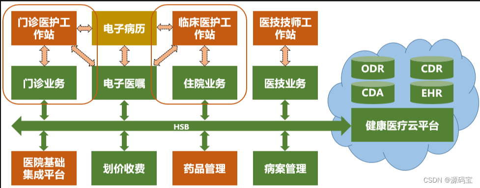 java语言his系统医保接口 云HIS系统首页功能实现springboot框架+Saas模式 his系统项目源码