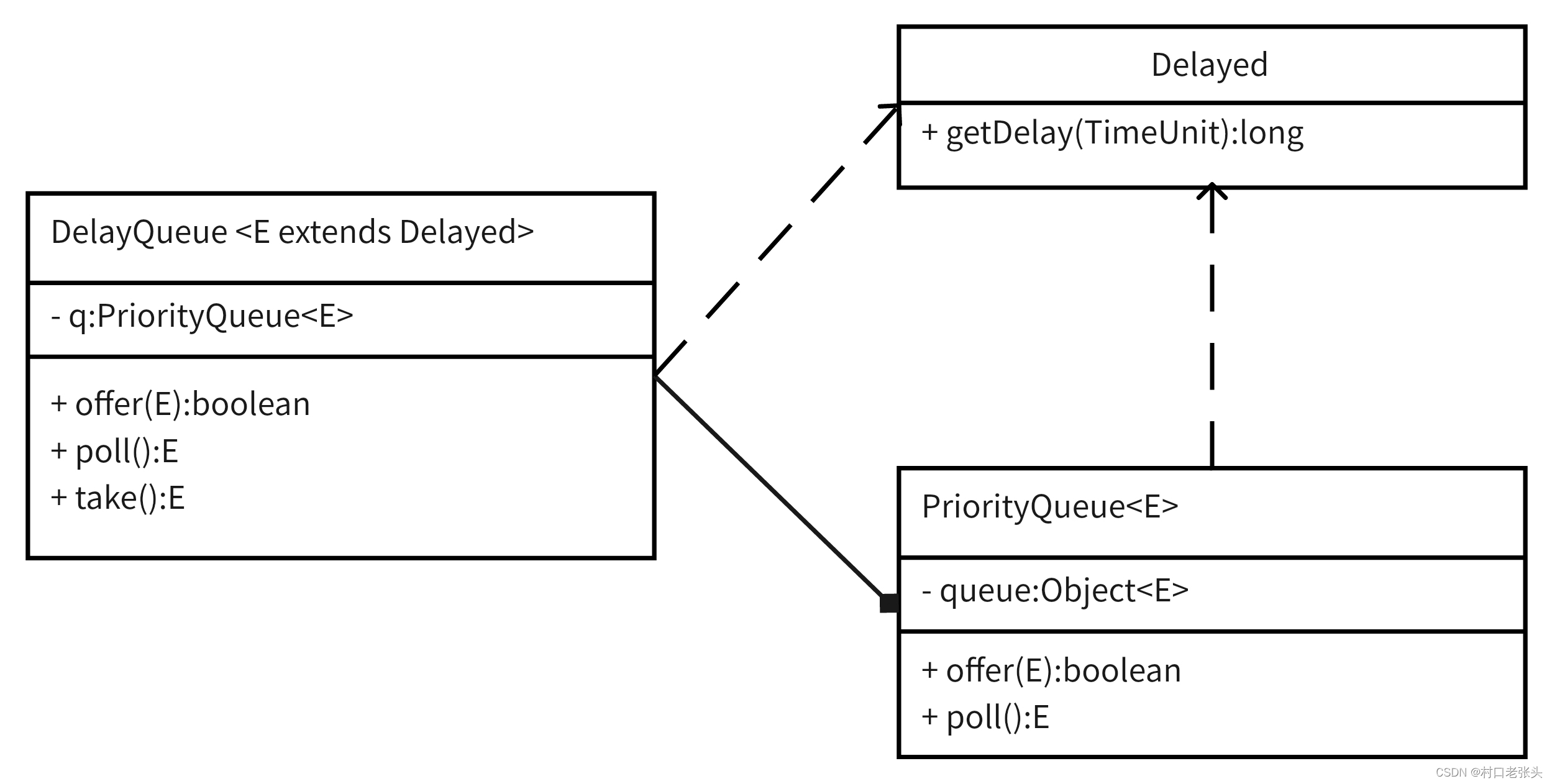 Kafka源码分析(五) - Server端 - 基于时间轮的延时组件